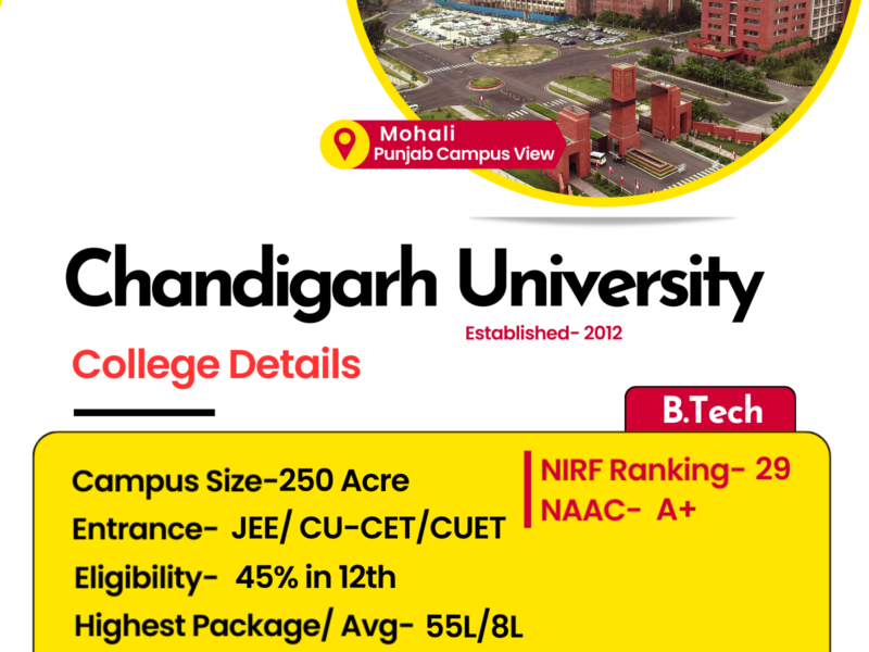 Chandigarh University